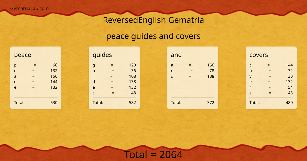 peace guides and covers in reversedEnglish Gematria